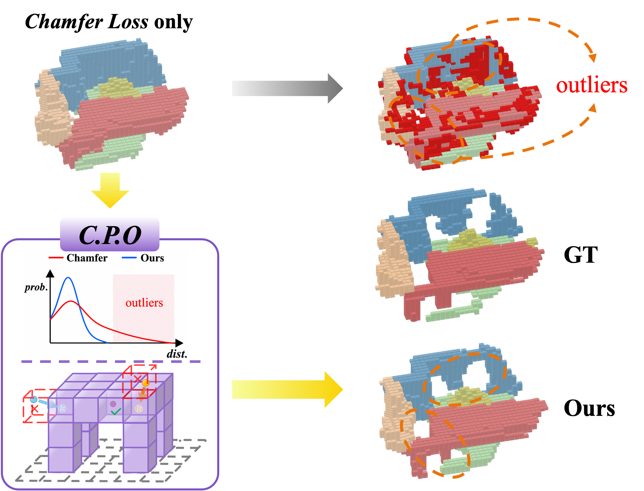 Containment-guided point optimization illustration