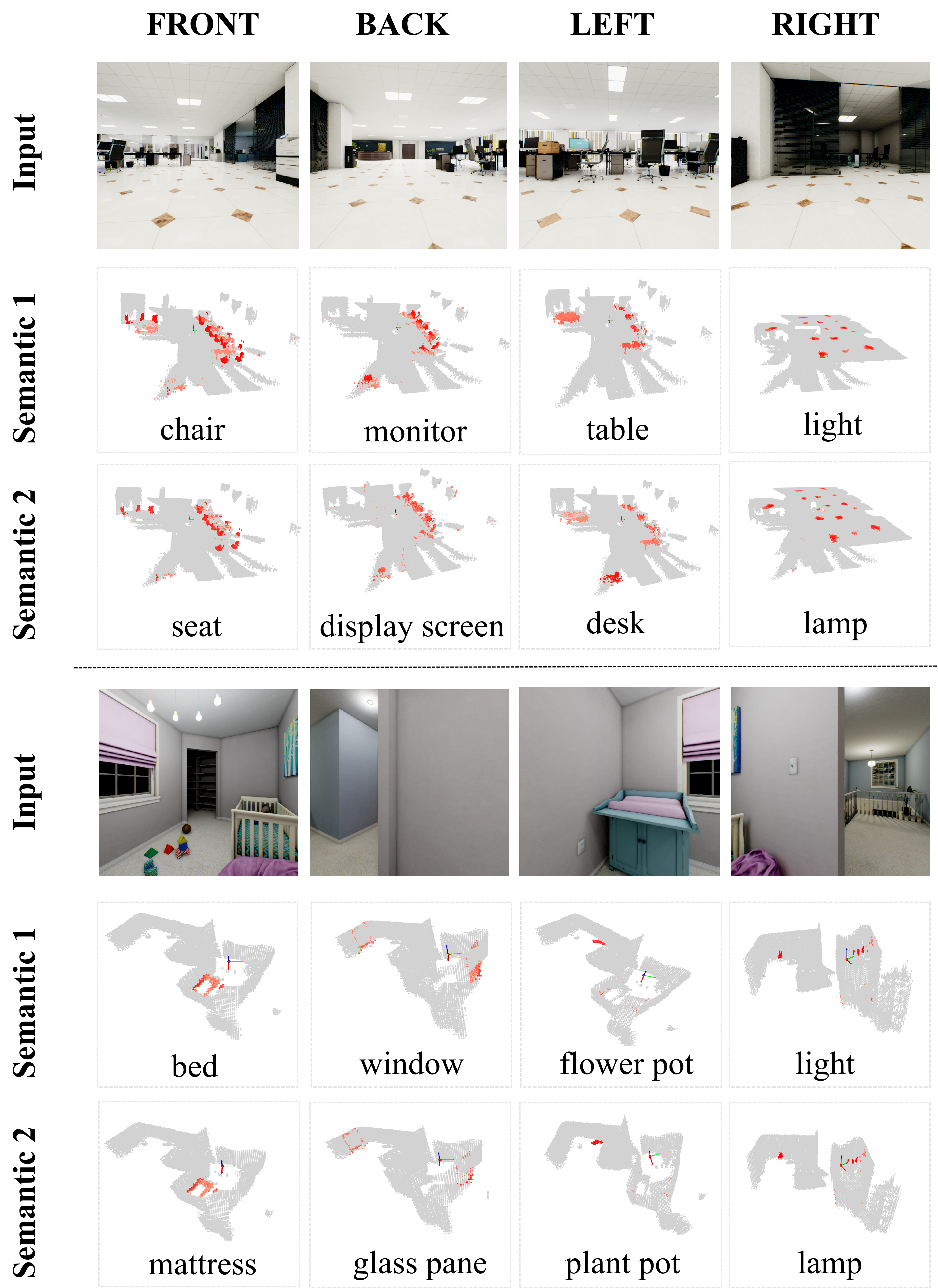 Open-vocabulary scene understanding visualization