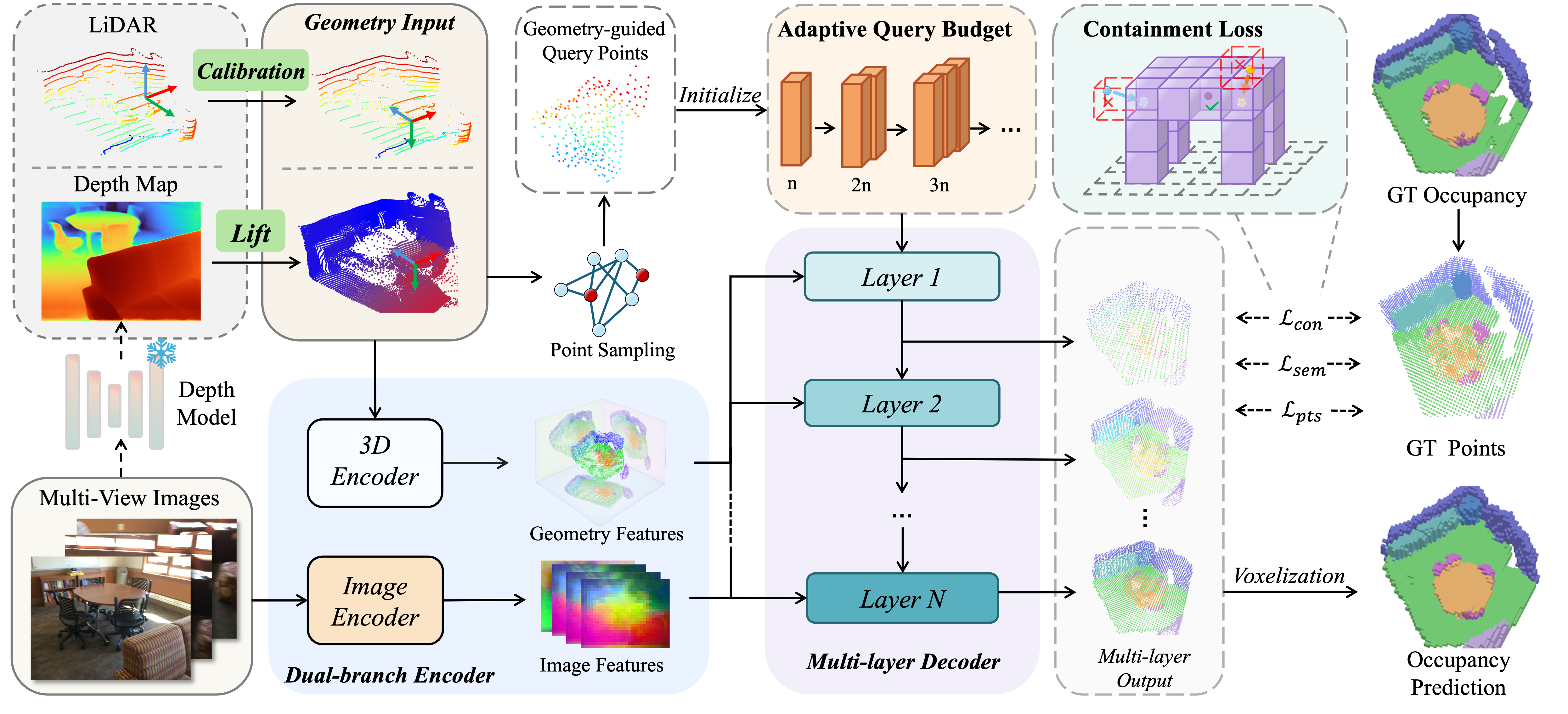 AdaOcc model pipeline