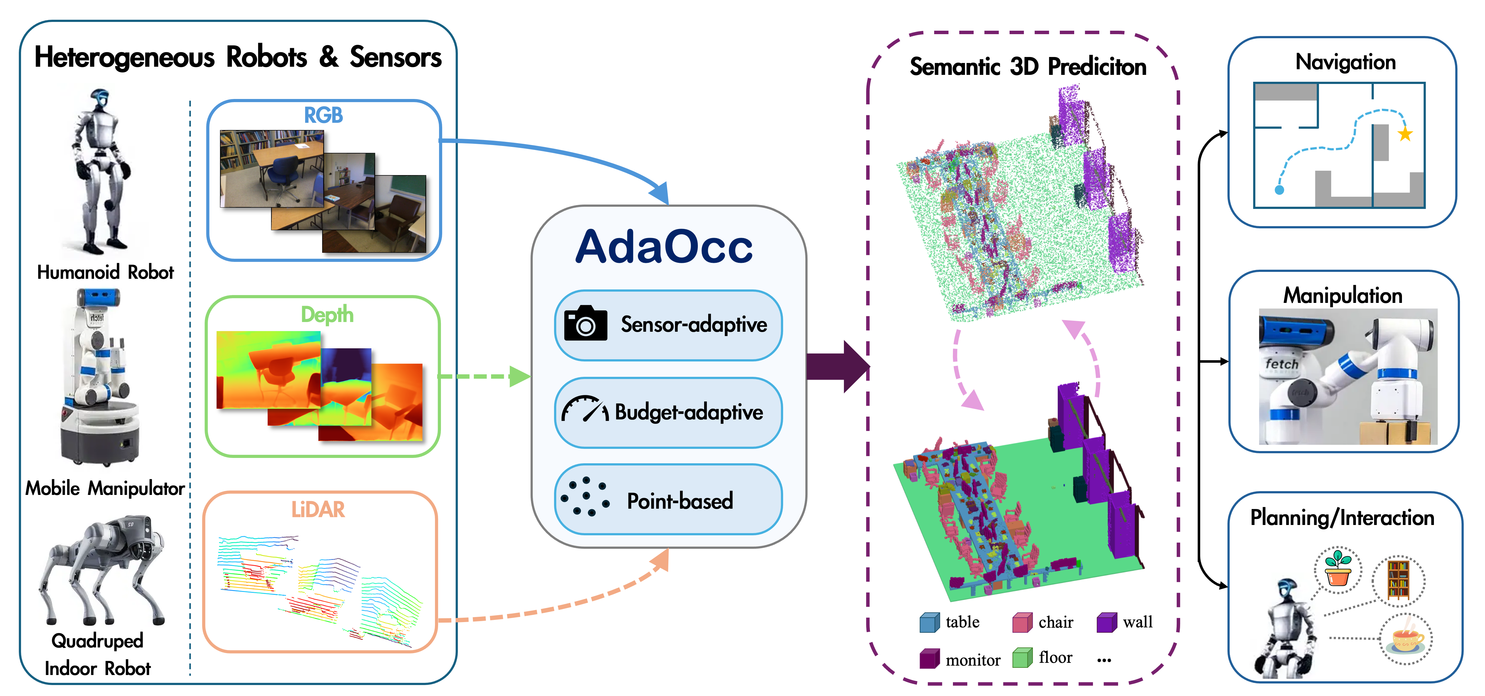AdaOcc teaser overview